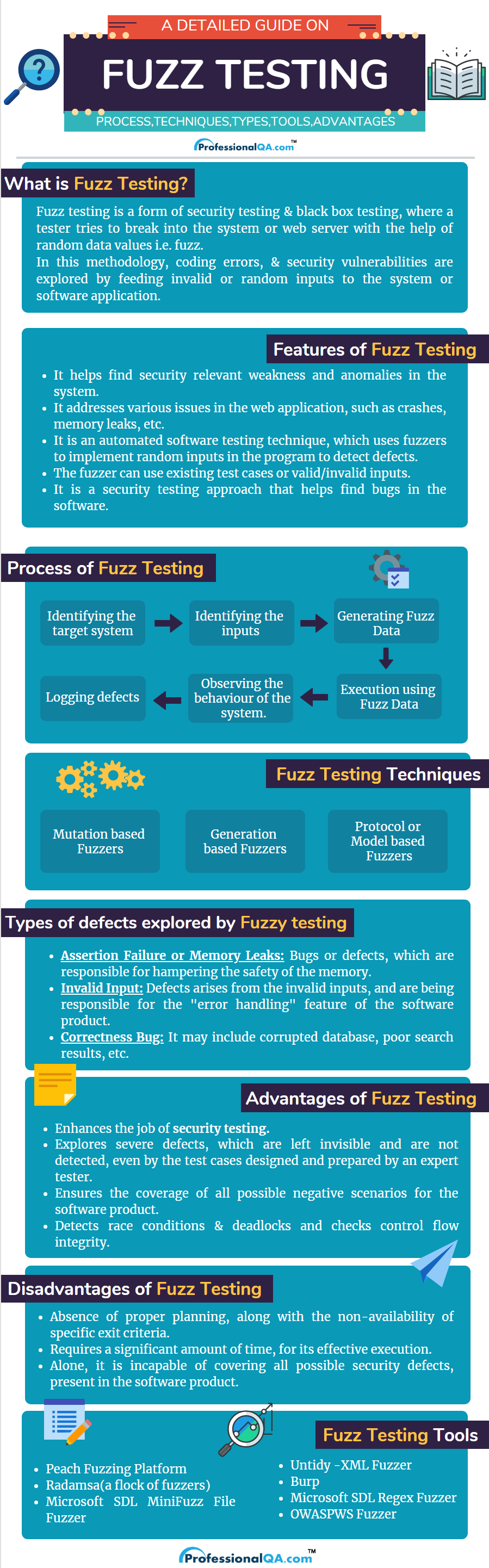 Fuzz Testing Infographics